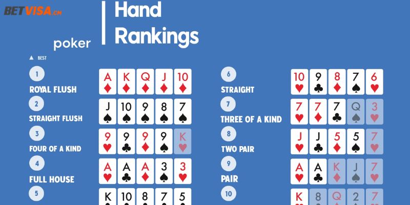 Khái niệm Poker hand được hiểu là gì?